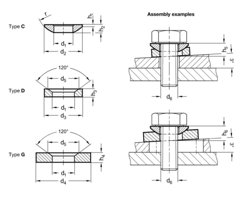 Female Dished Stainless Steel Spherical Washers A4 DIN 6319 Form D